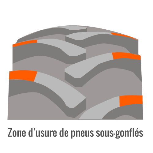 zone d'usure de pneus sous-gonflés